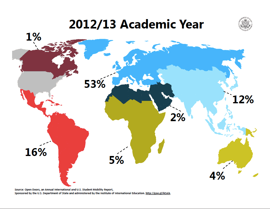 Study abroad 2012/13