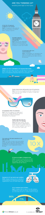 UV protection infographic