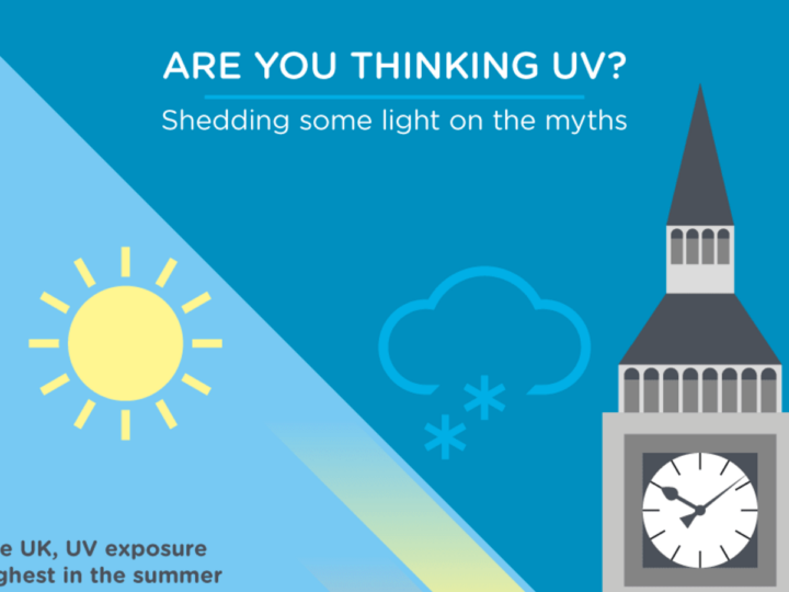 UV myths infographic