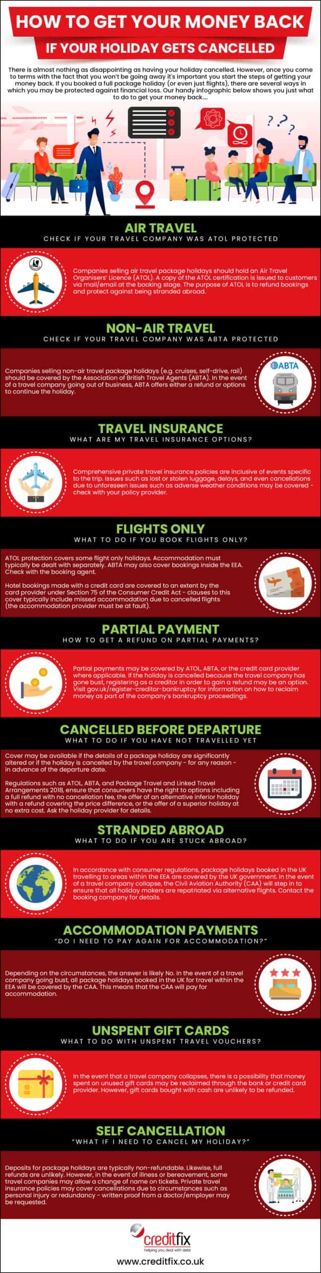 Creditfix Holiday cancellation infographic