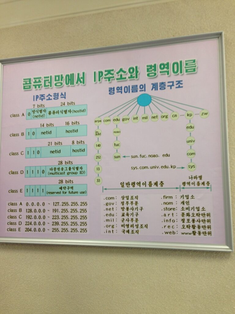 Kim Il Sung University internet