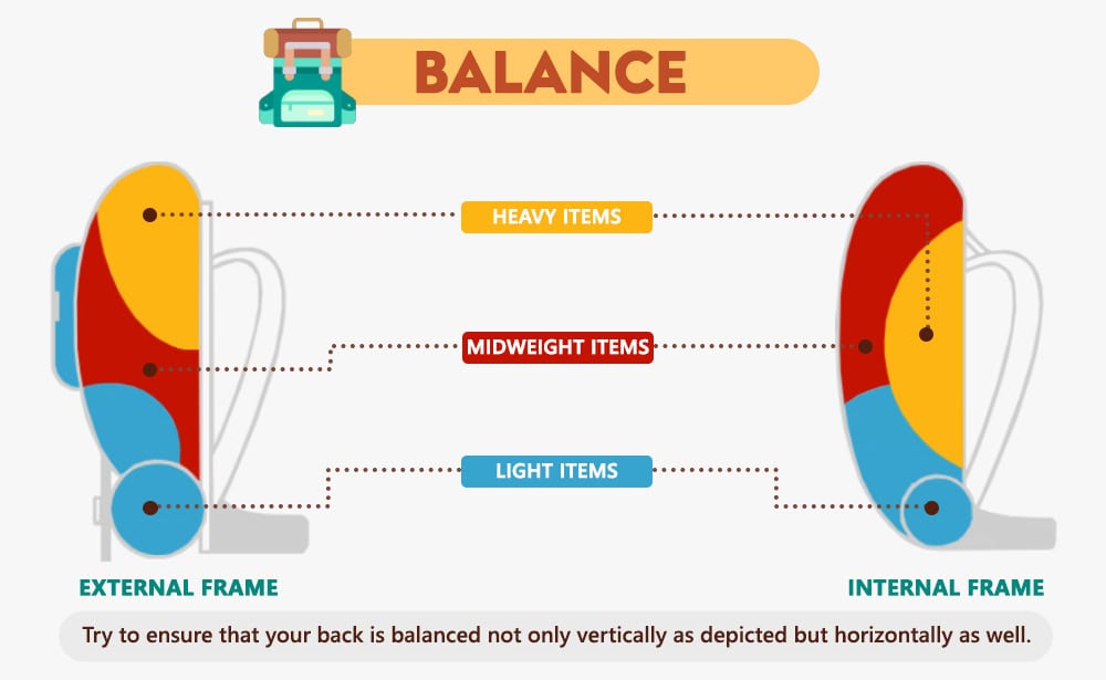 Finding the right balance in a backpack