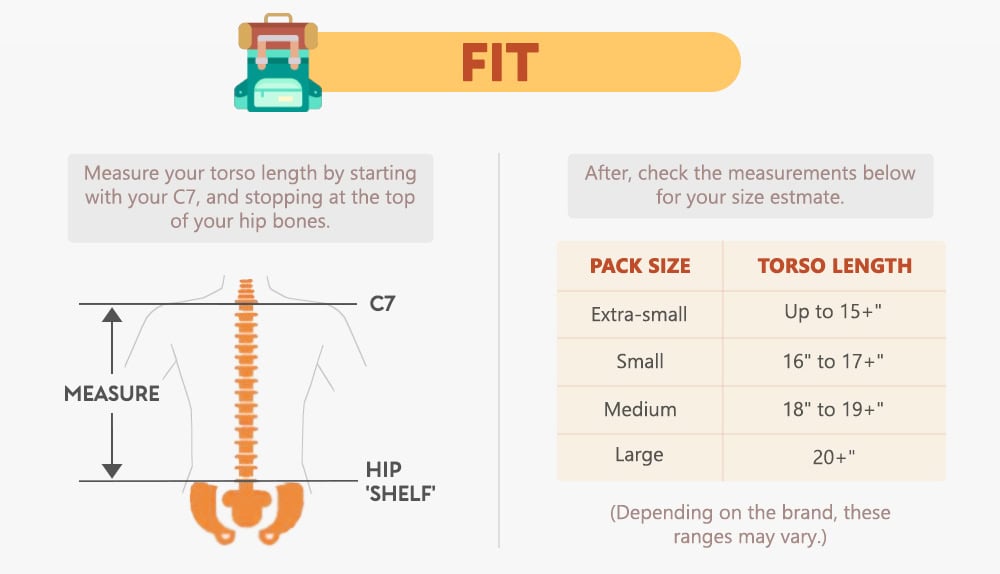 How to fit yourself for a backpack