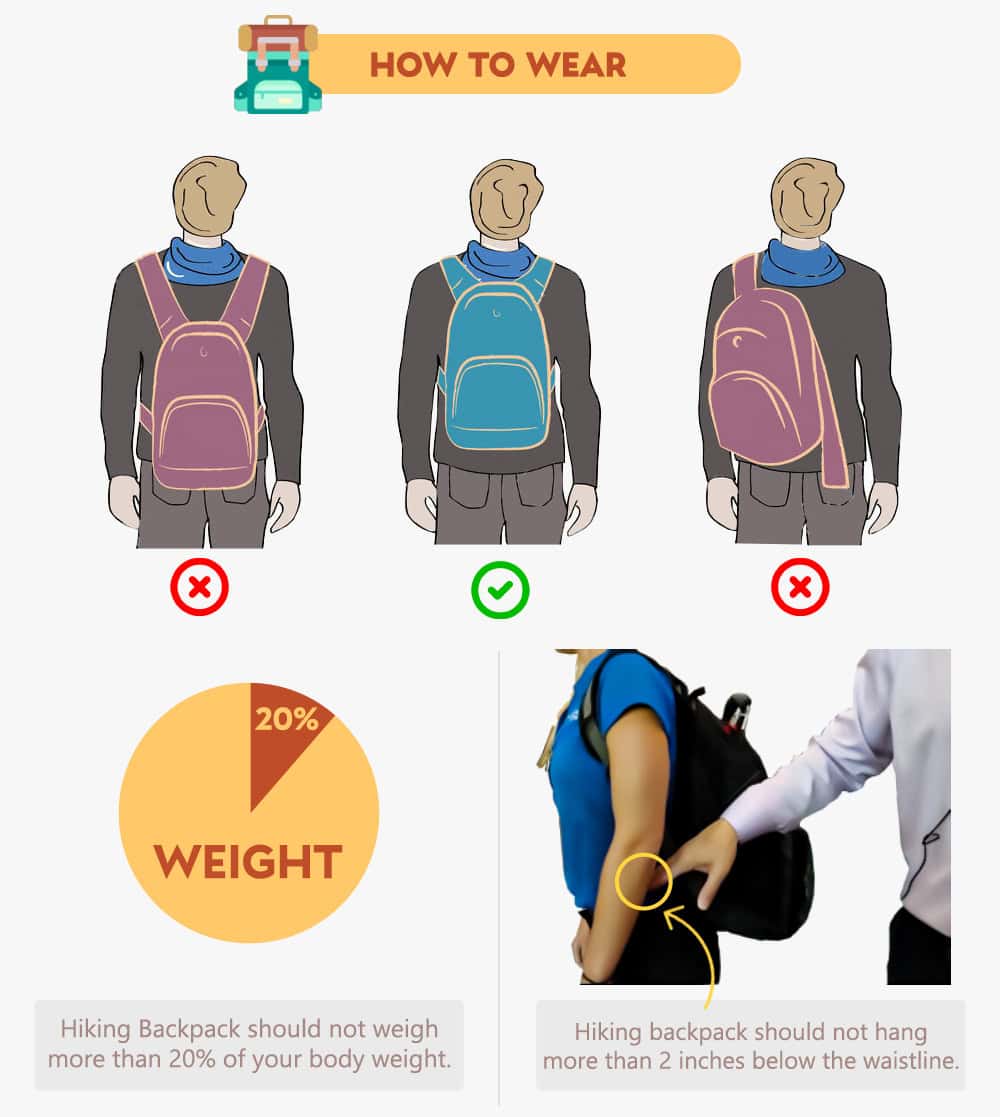 How to wear a backpack